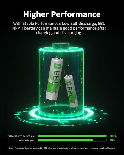 AA Rechargeable Batteries 2800Mah 4 Pack and AAA Rechargeable Batteries 1100Mah 4 Pack, 1.2V Ni-Mh AA AAA Batteries Combo